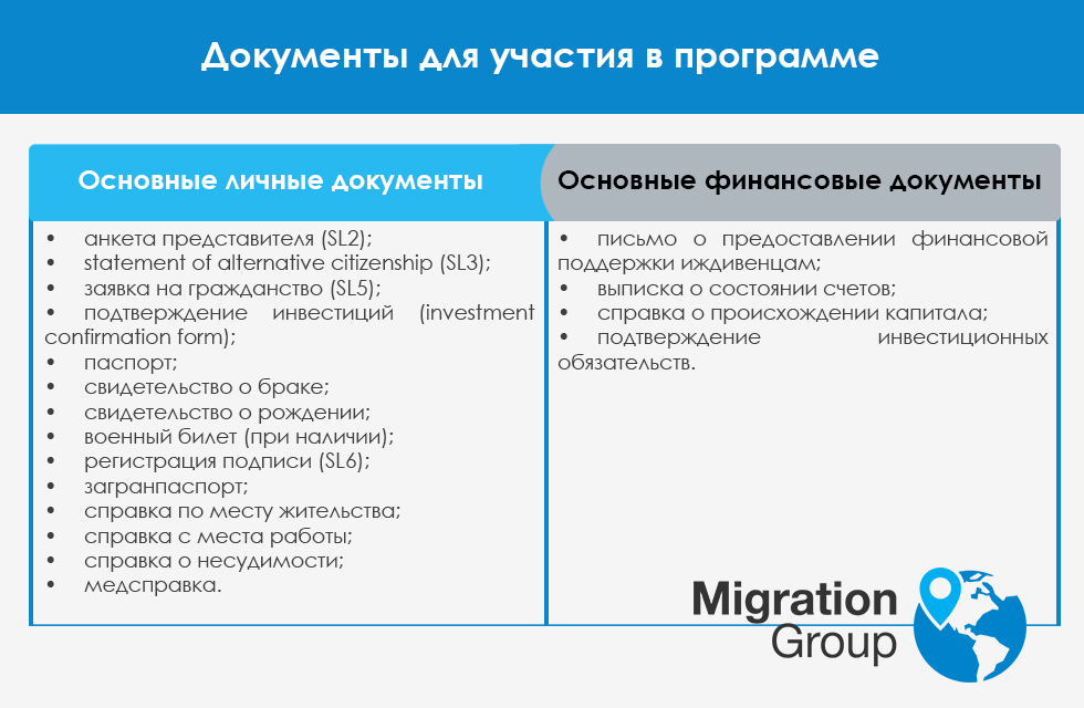 документы для участия в паспортной программе Сент-Люсии