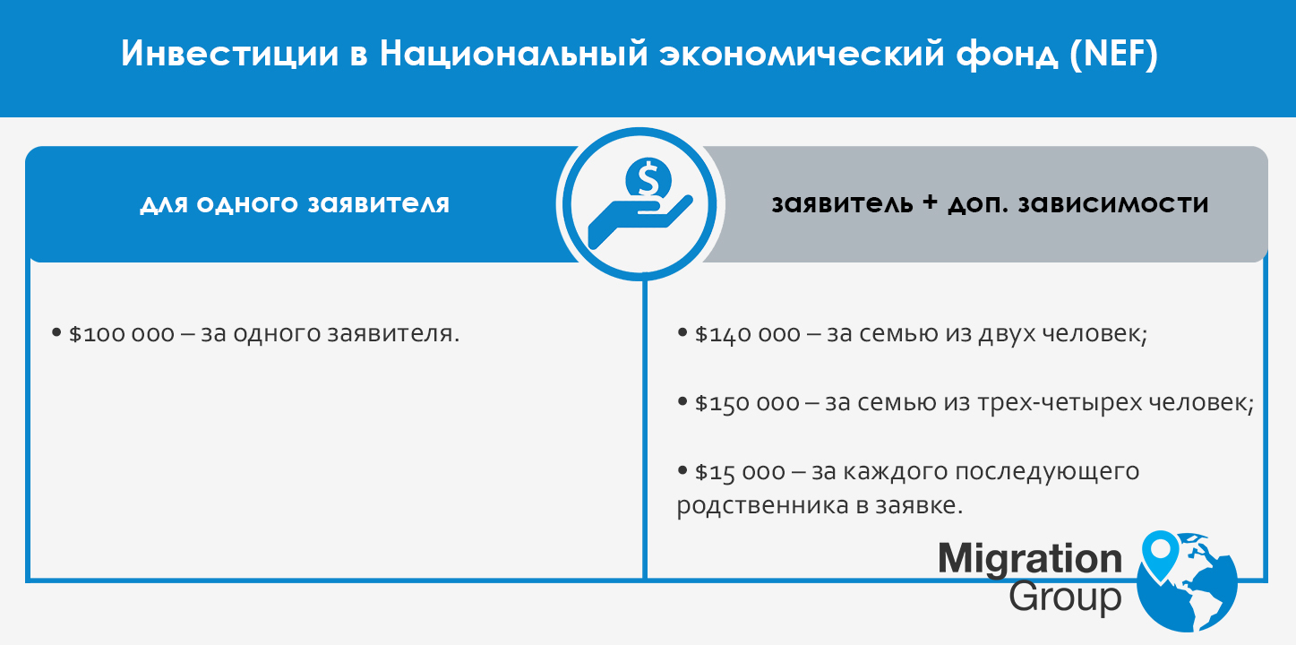 инвестиции, паспортная программа Сент-Люсии