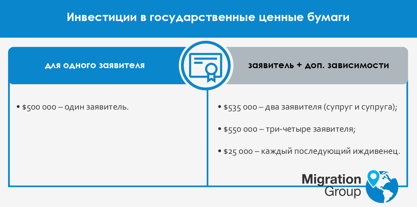 инвестиции в ценные бумаги