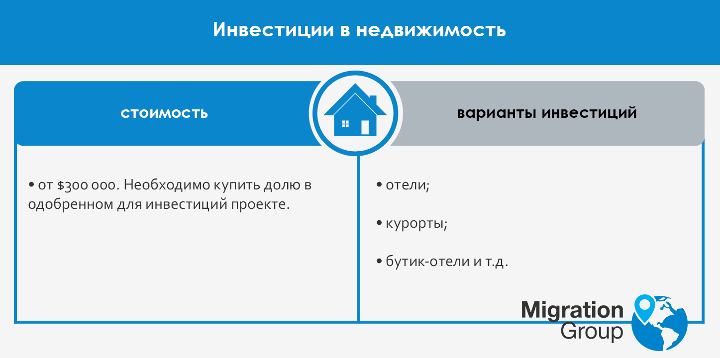 инвестиции в недвижимость Сент-Люсии
