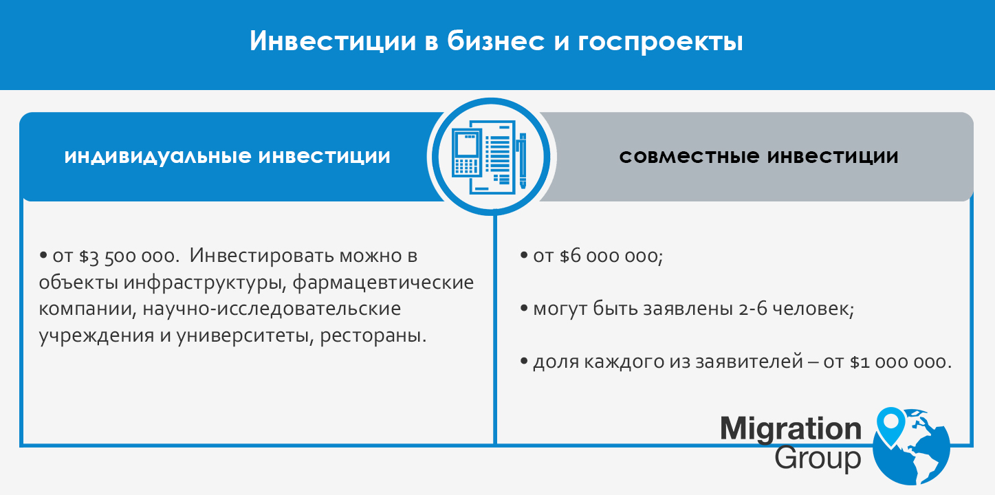 инвестиции в бизнес