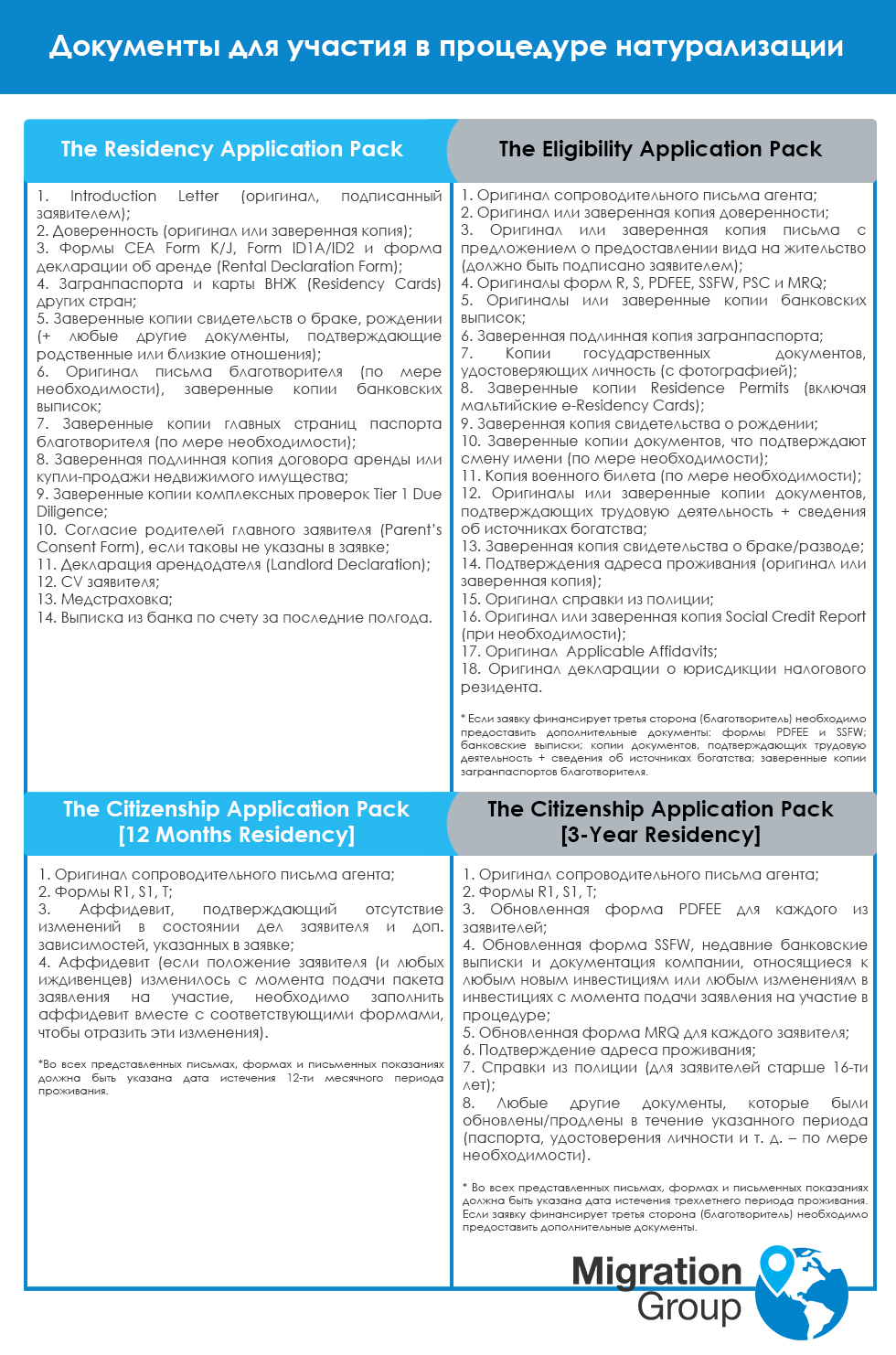 документы на гражданство Мальты