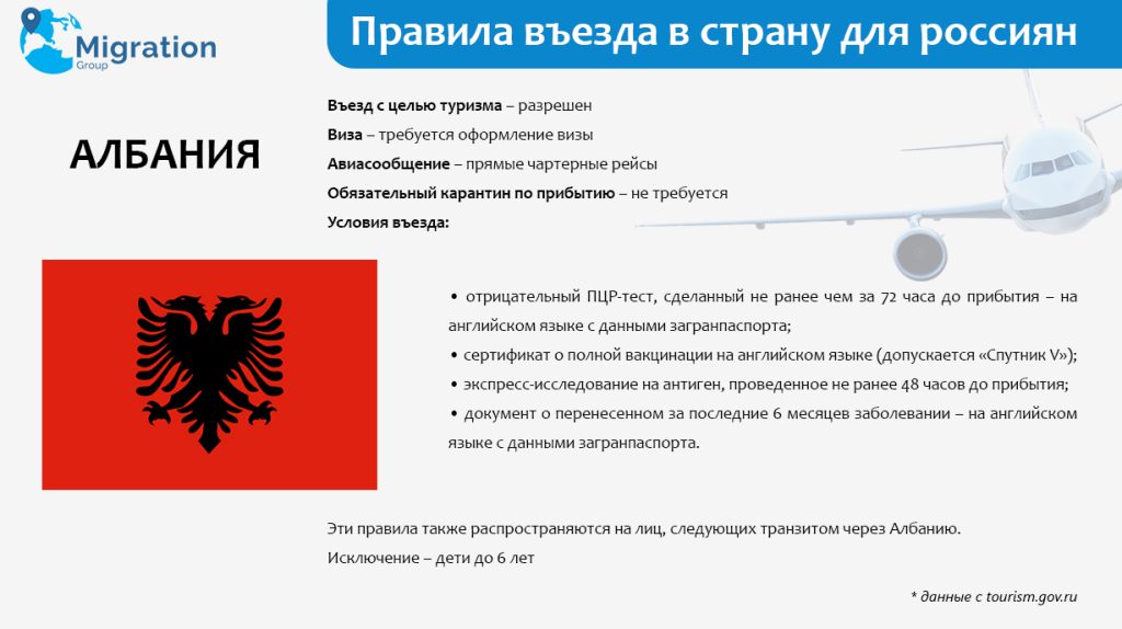 правила въезда в Албанию