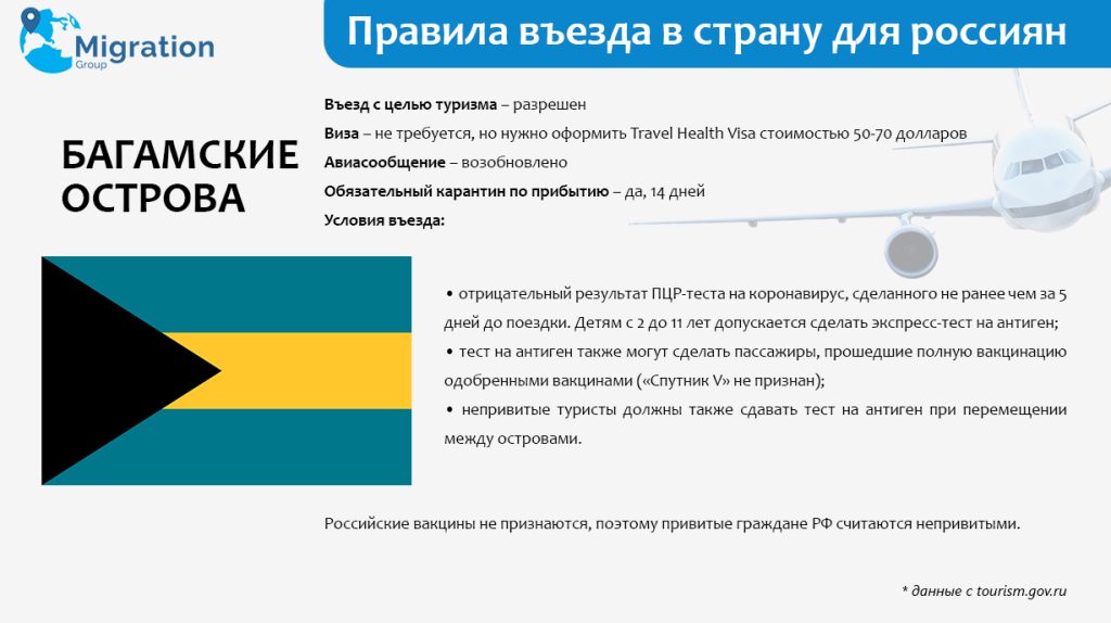 правила въезда на Багамские о-ва