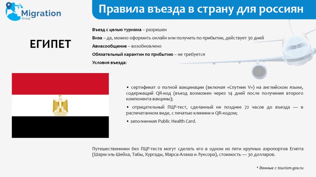 правила въезда в Египет