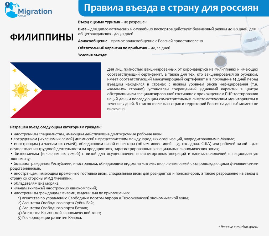 правила въезда на Филиппины