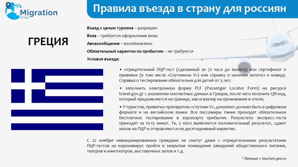 правила въезда в Грецию