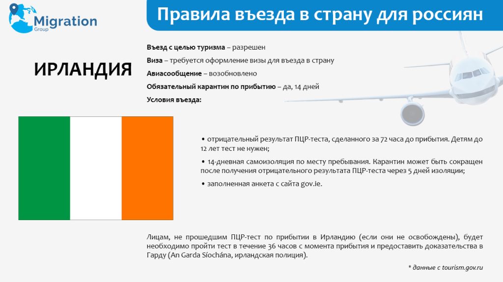 правила въезда в Ирландию