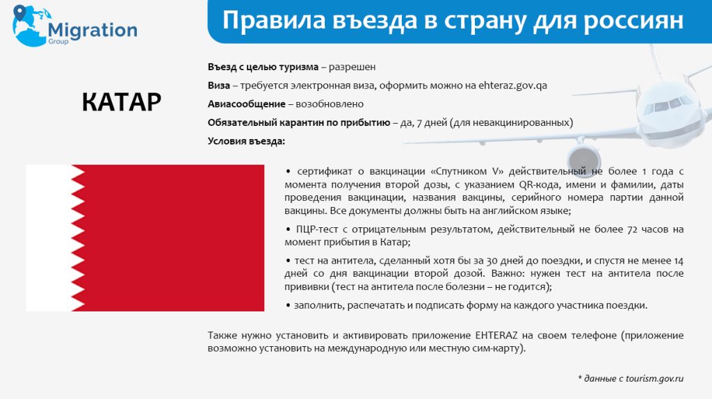правила въезда в Катар
