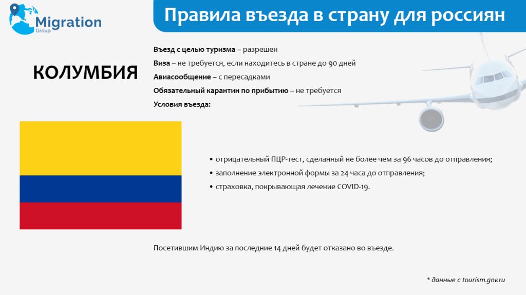 правила въезда в Колумбию