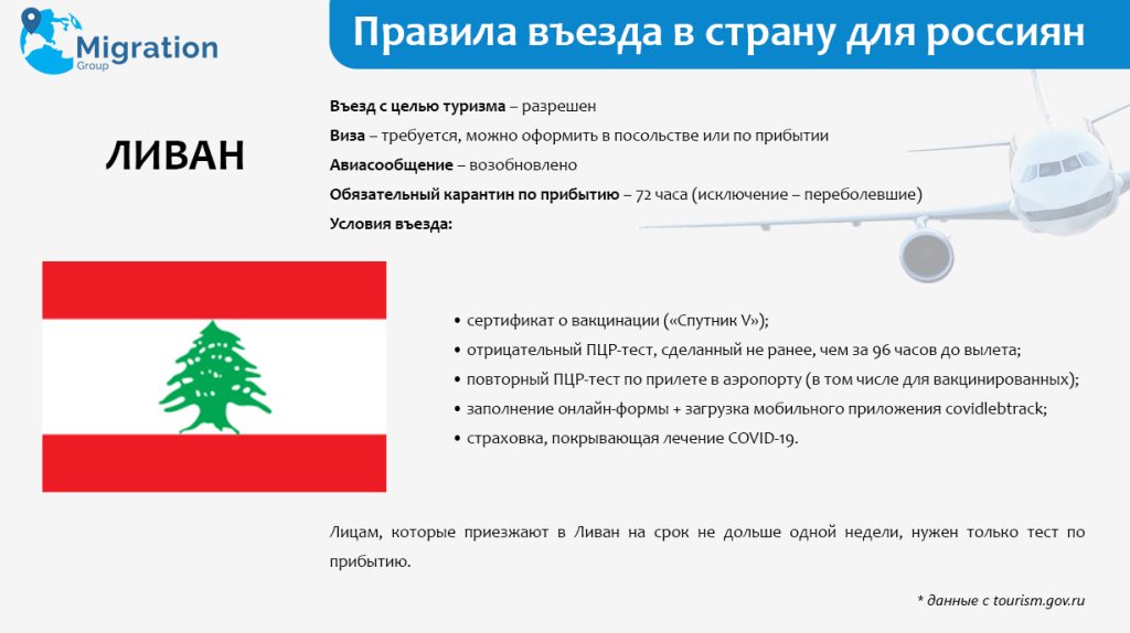 правила въезда в Ливан