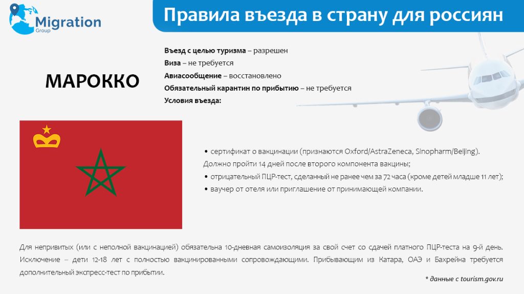 правила въезда в Марокко