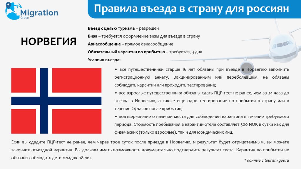 правила въезда в Норвегию