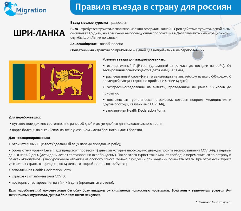 правила въезда на Шри-Ланку