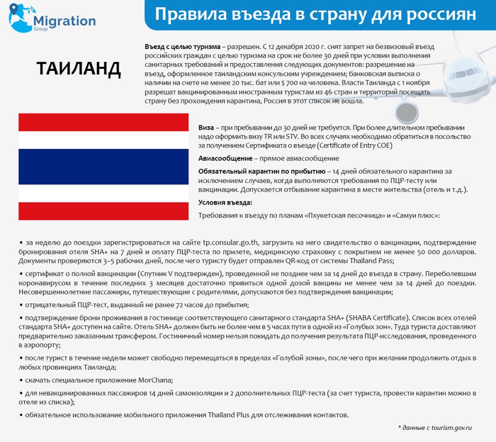 правила въезда в Таиланд