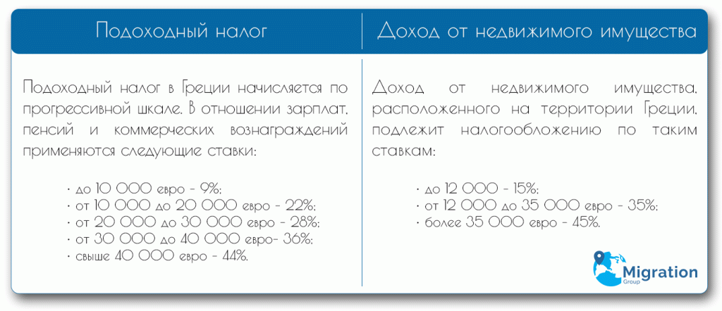 налоги в Греции
