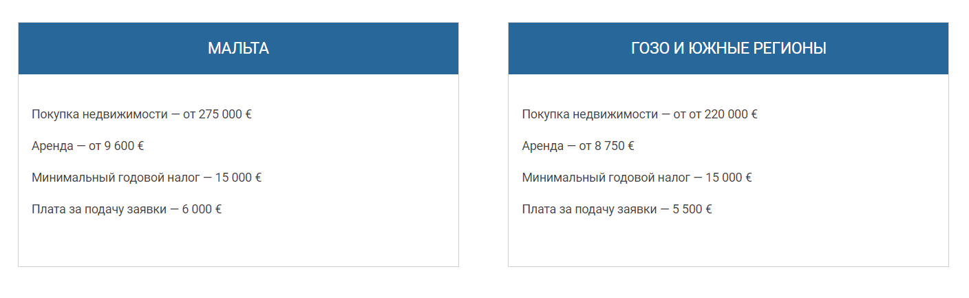 вид на жительство Мальты