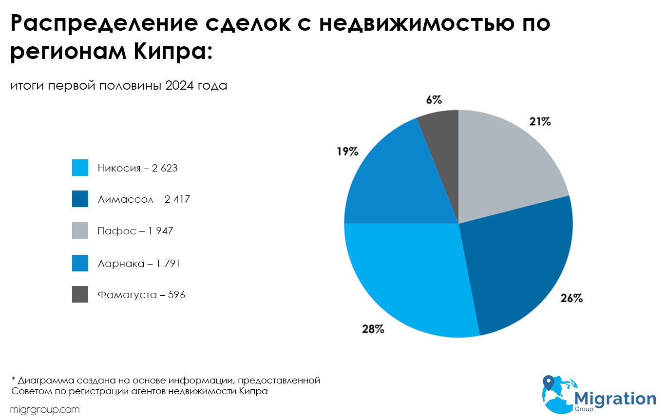 Купить недвижимость в Европе