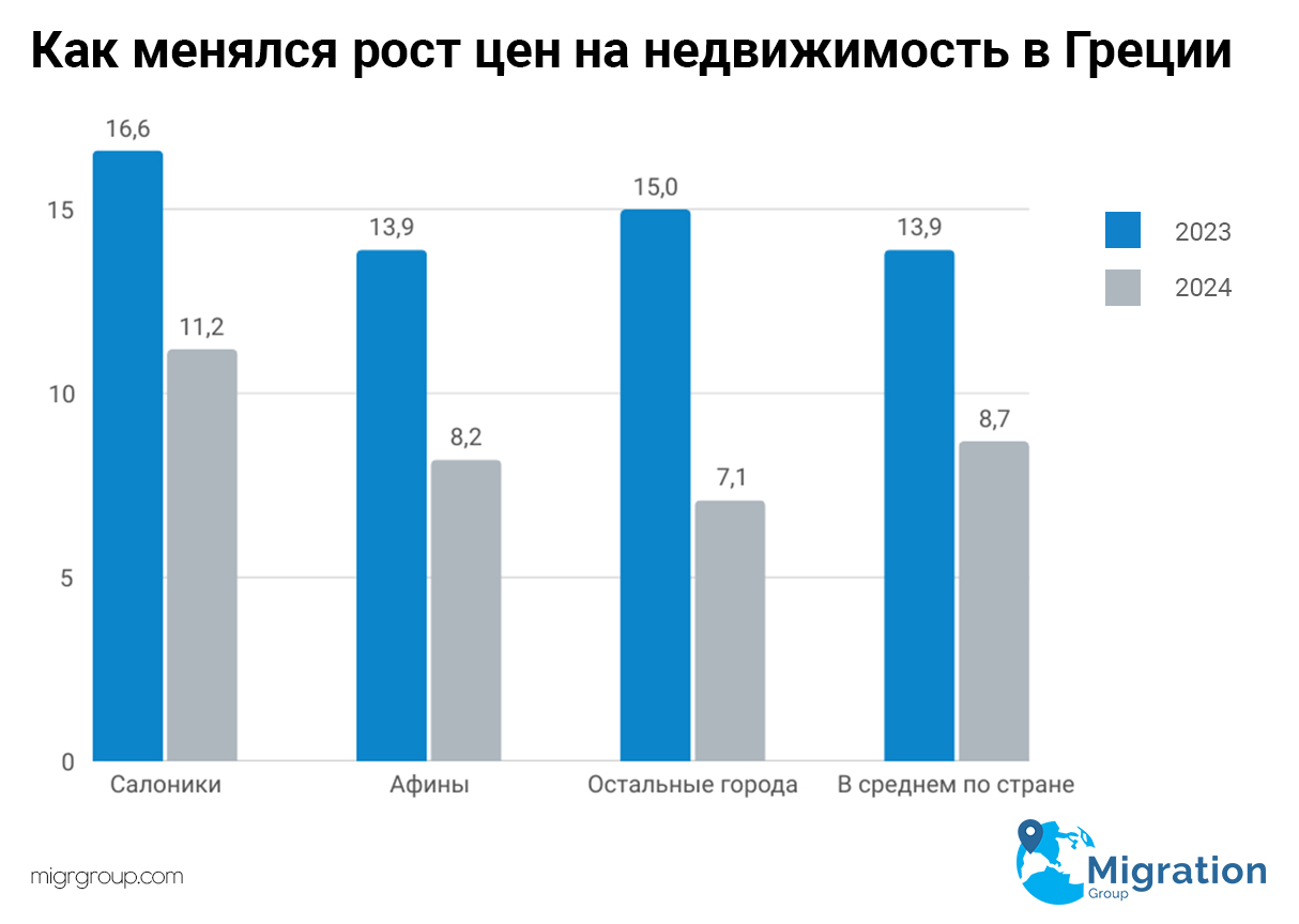 Дайджест
