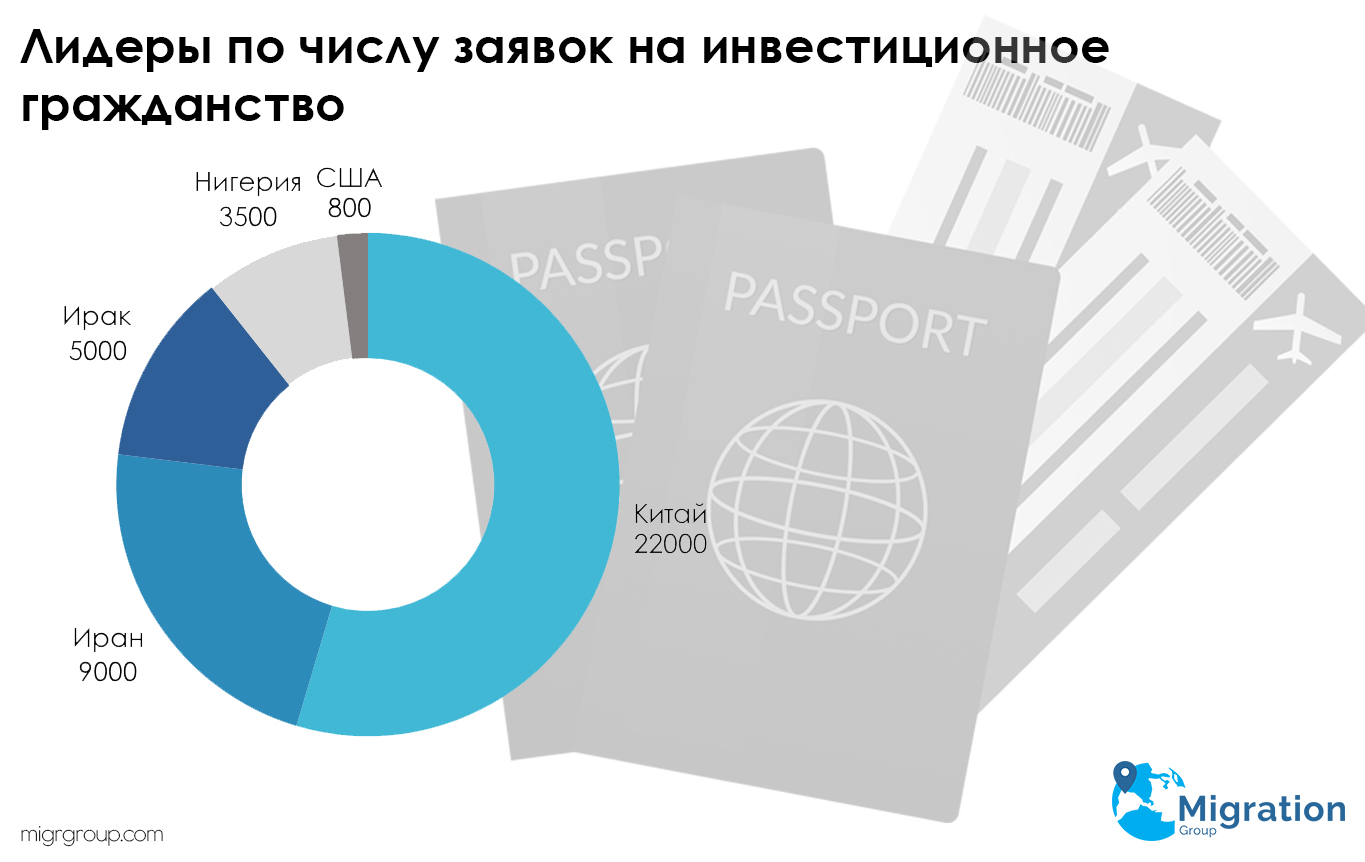 Дайджест от Migration Group