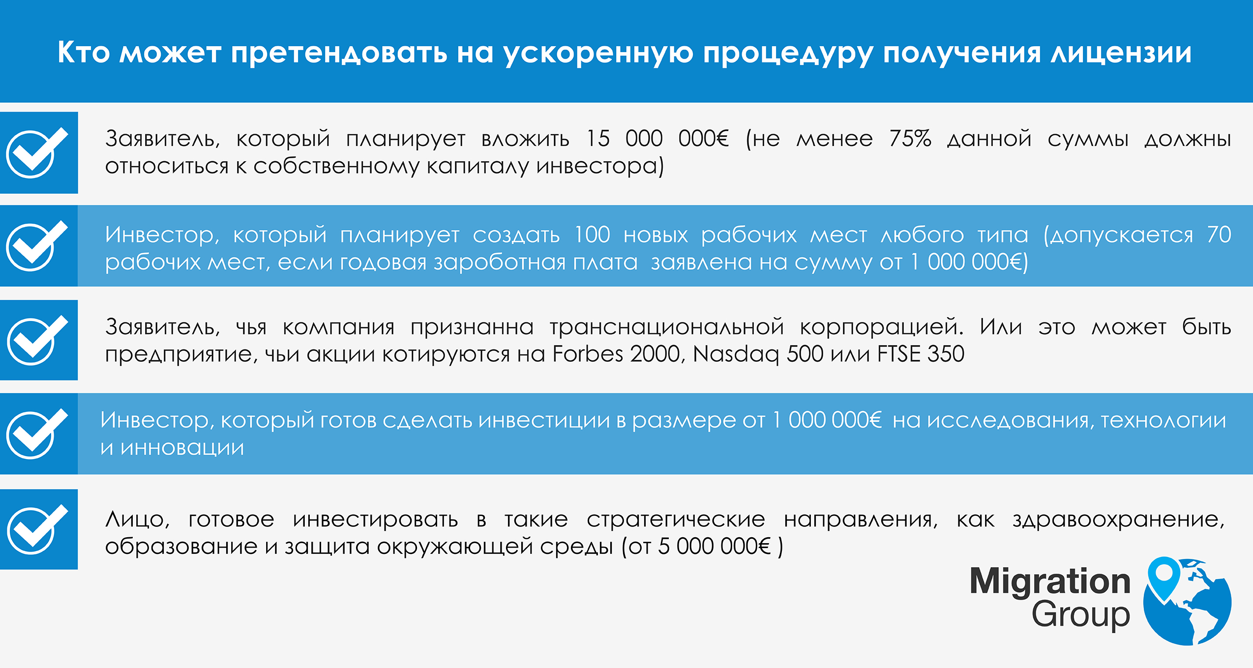 процедура получения лицензии