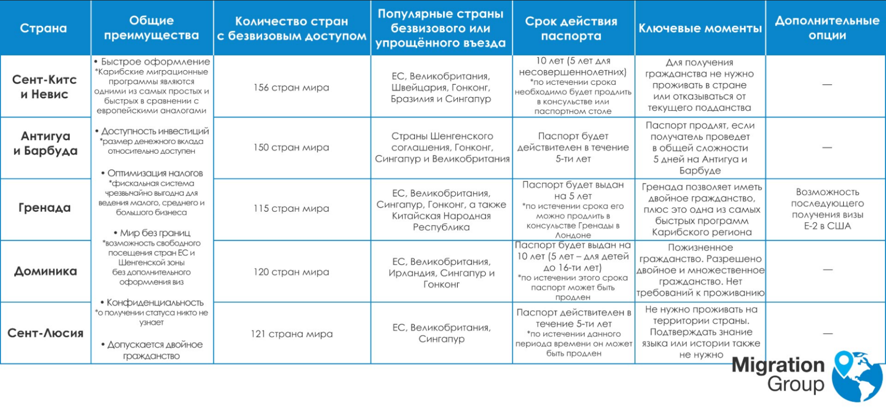 Преимущества Карибских программ