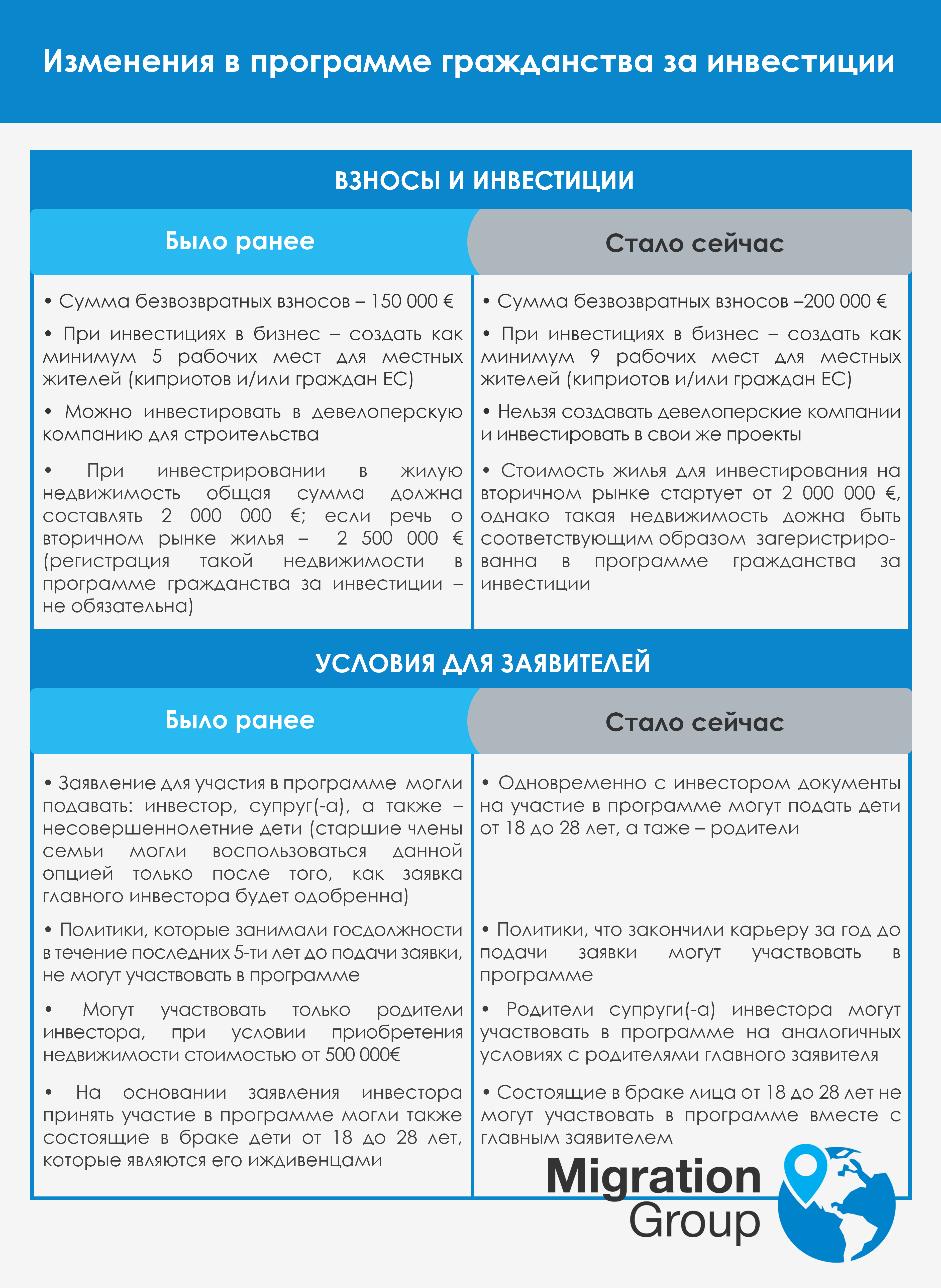изменения в программе гражданство за инвестиции