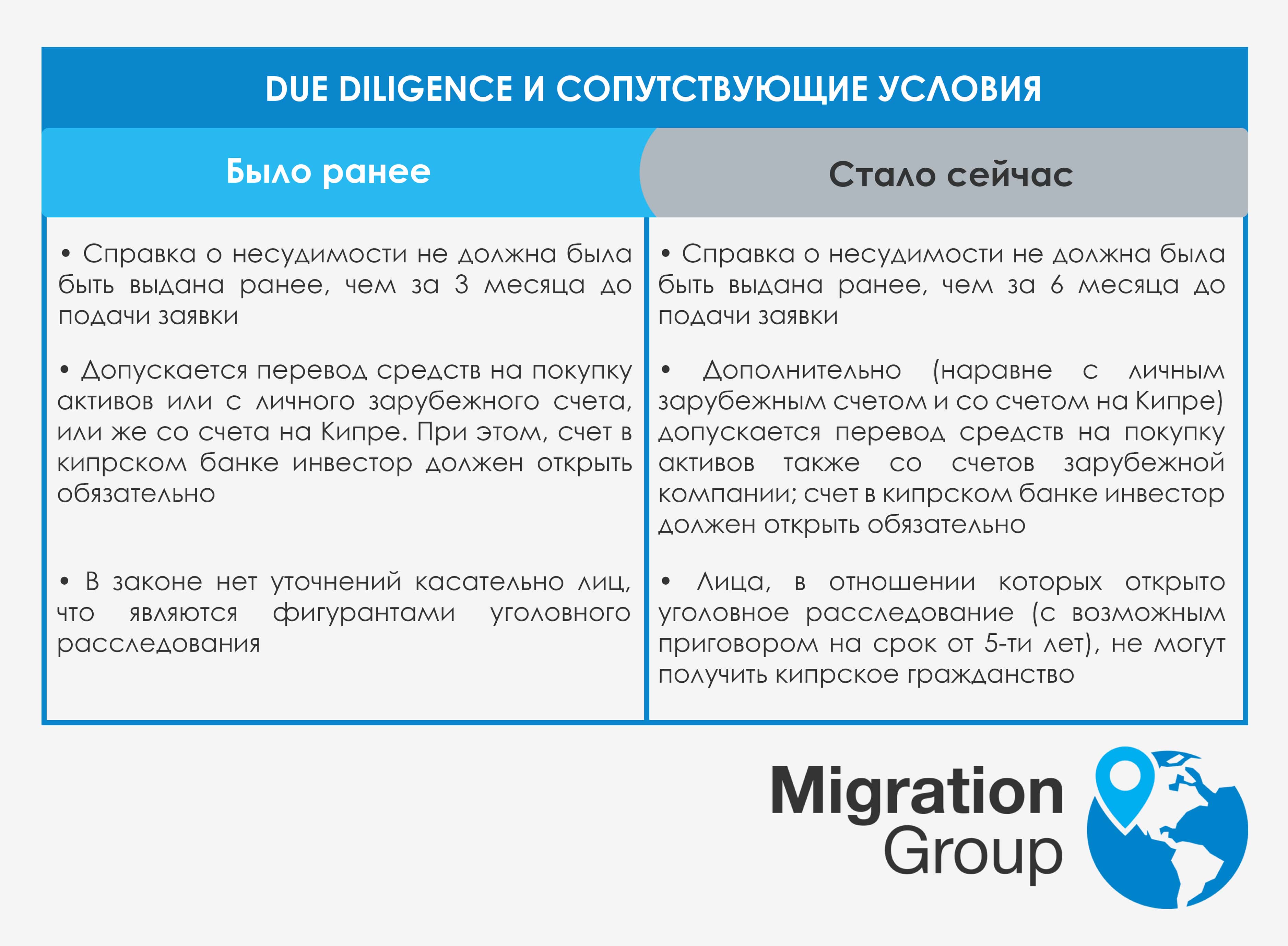 проверка на благонадежность