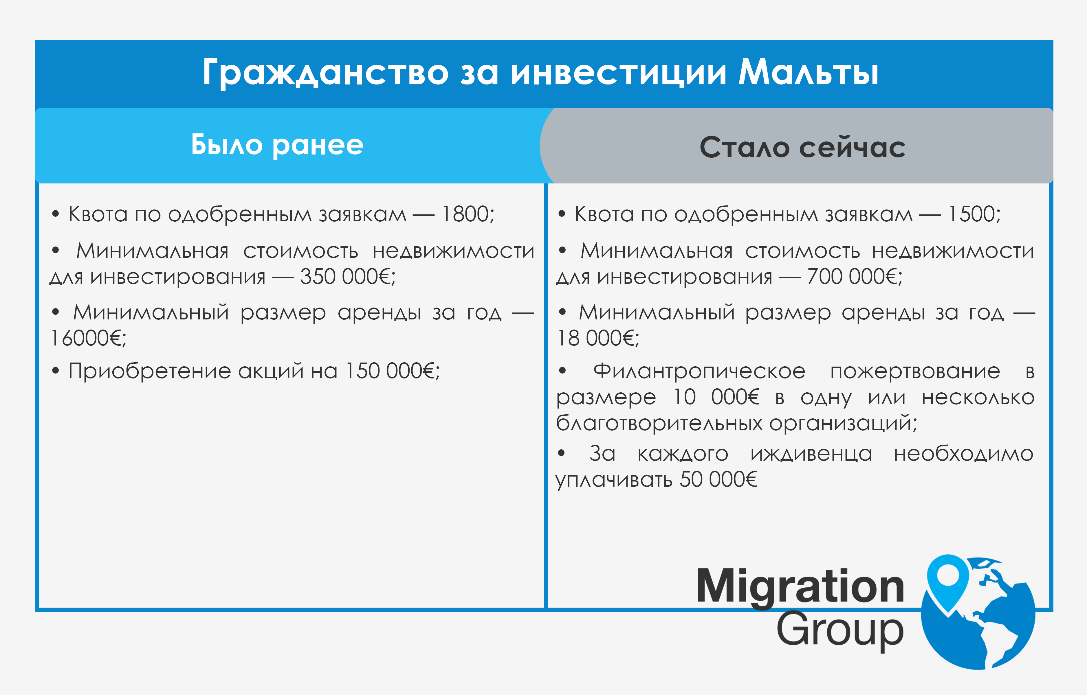 гражданство за инвестиции Мальты