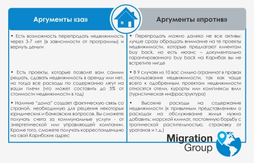 покупка недвижимости