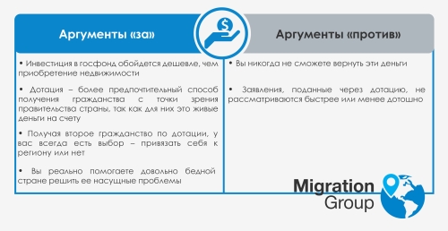 дотации