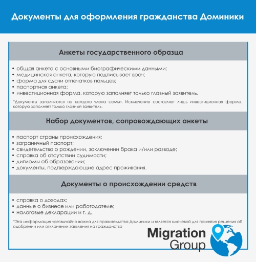 документы для оформления гражданства Доминики