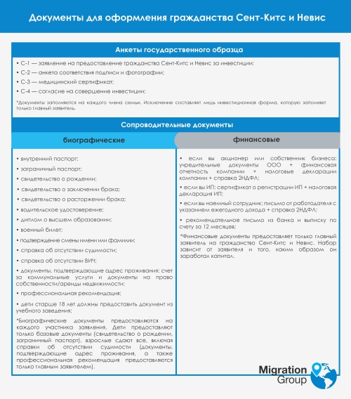 документы для оформления гражданства Сент-Китс и Невис