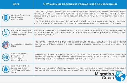 гражданство Антигуа и Барбуды