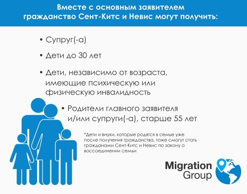 гражданство Сент-Китс и Невис для семьи
